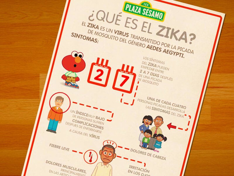 Elmo aprendiendo hechos sobre el zika virus.